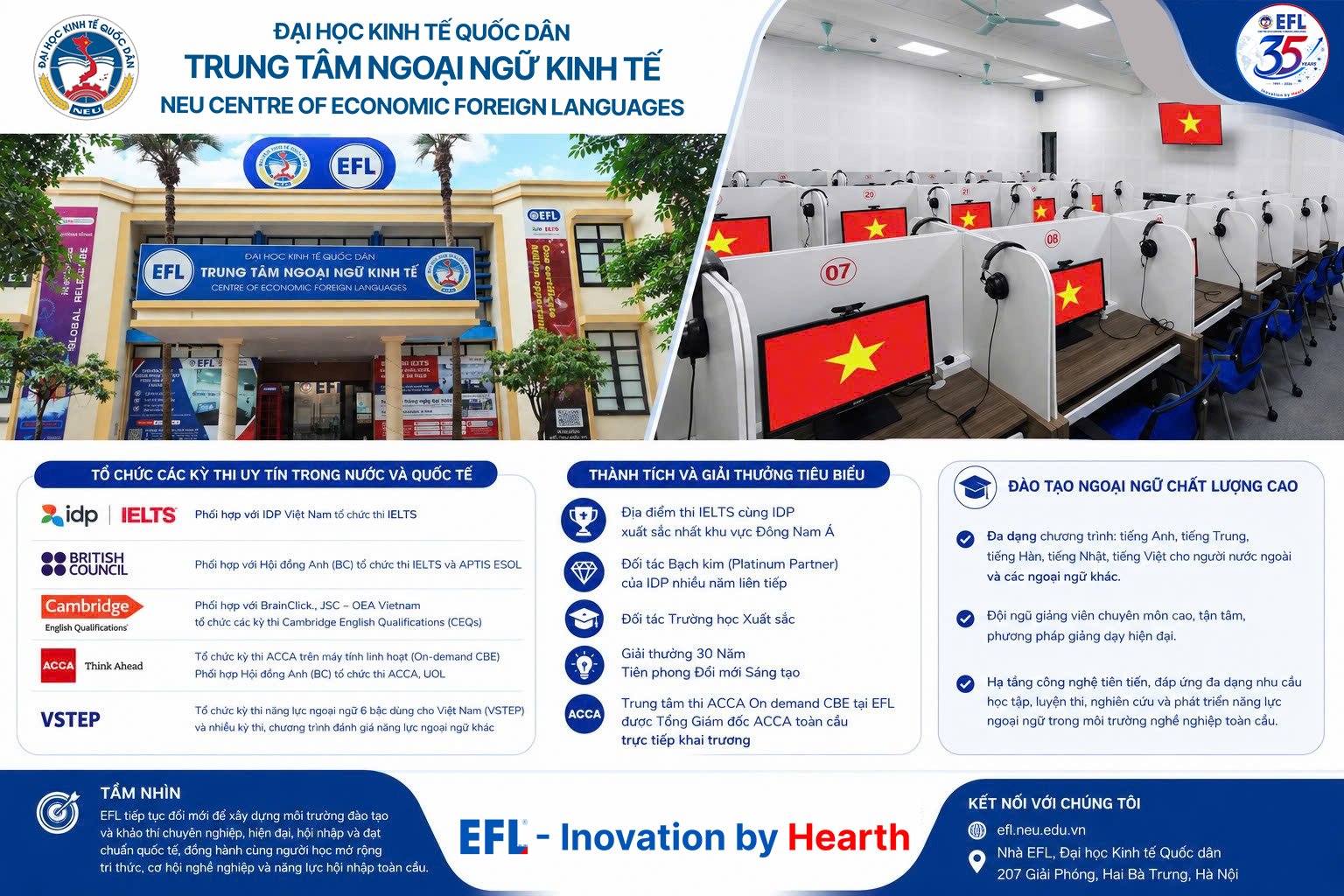 Trung t&acirc;m Ngoại ngữ Kinh tế