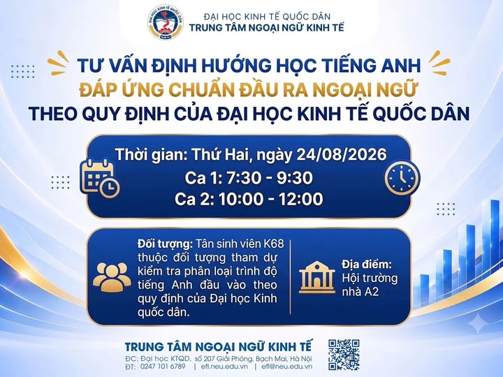 TƯ VẤN ĐỊNH HƯỚNG HỌC TIẾNG ANH ĐÁP ỨNG CHUẨN ĐẦU RA NGOẠI NGỮ THEO QUY ĐỊNH CỦA ĐẠI HỌC KINH TẾ QUỐC DÂN